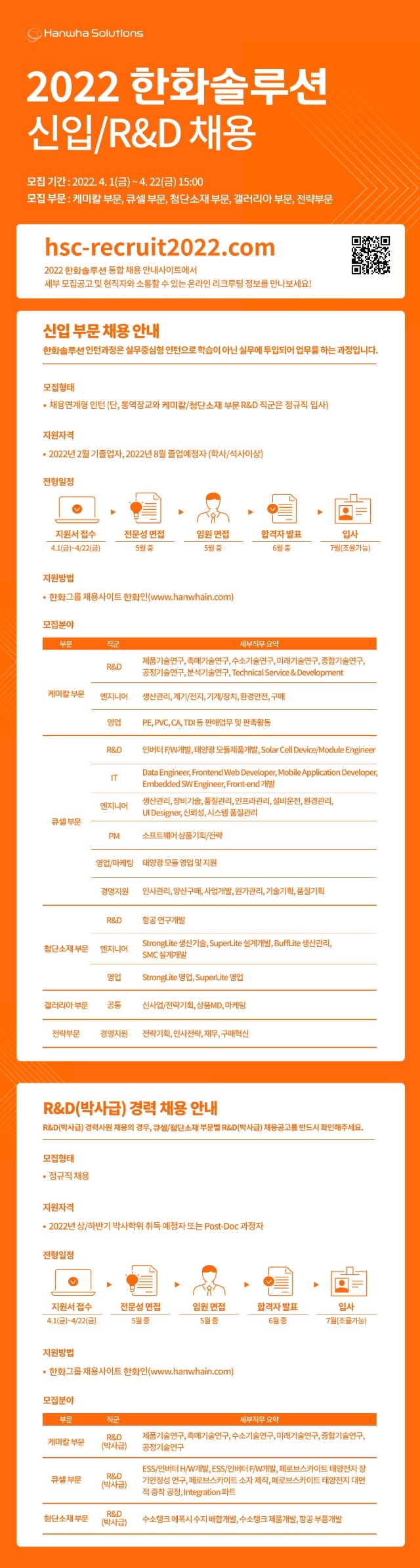 사본 -한화솔루션 신입, R&D 채용 공고 Kor.jpg
