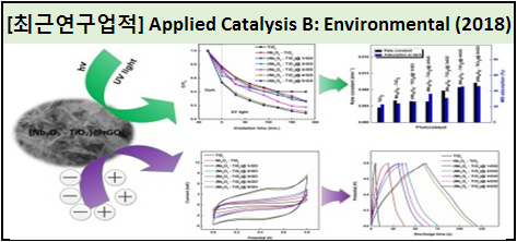 applied actalysis B_Environmental(2018).png